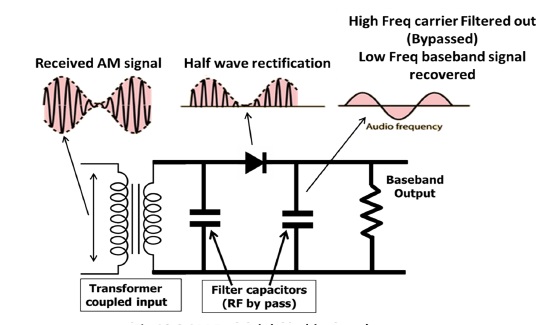 Envelop Detector