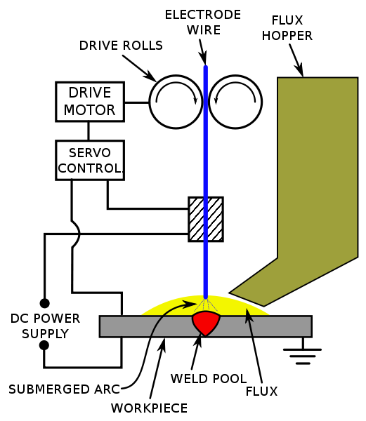 Submerged Arc Welding Parameters Chart