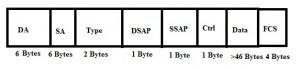 Ethernet Protocol : Architecture, Types, Working & Its Applications