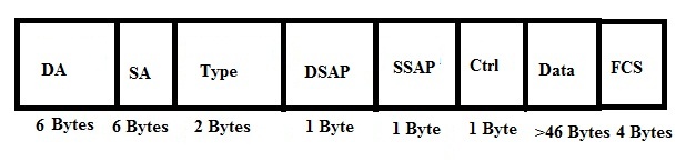 Frame Extension