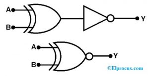 Ex-NOR Gate Formation