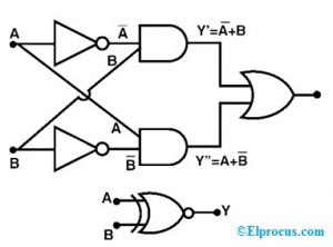 Ex-OR Logic Gates Formation