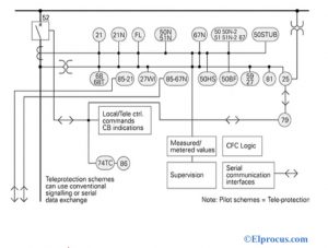 Example of Distance Relay