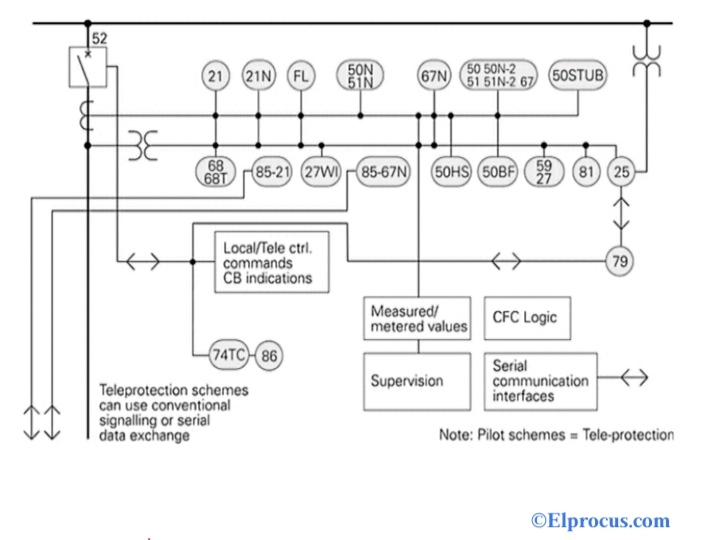 Distance Relay Types, Working, Characteristics & Its Applications
