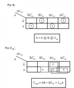 FA K-Map