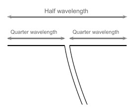 FM Dipole Antenna