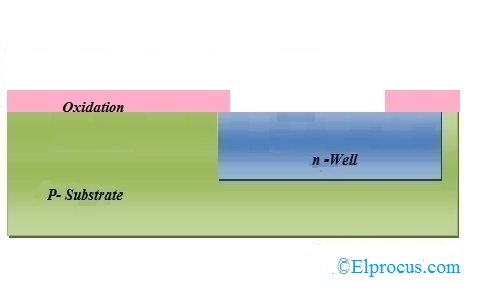 Formation of N-well