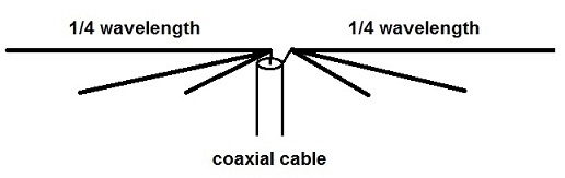 Fan Dipole Antenna