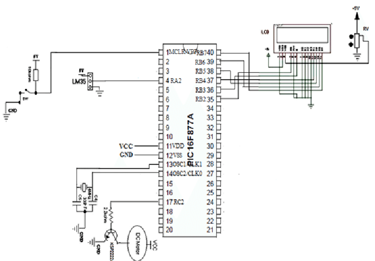 Fan Speed Control System using PIC16F877A Microcontroller