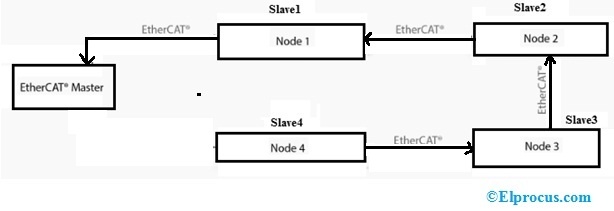 Fault Tolerance 