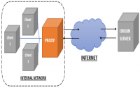 Proxy Server