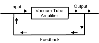 Feedback Amplifier