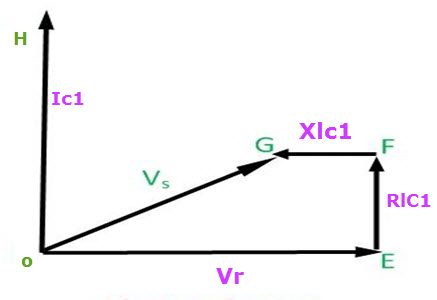 Ferranti Effect Phasor Diagram