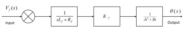 Field Controlled DC Servo Motor Block Diagram