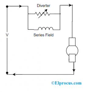 Field Diverter DC Motor Speed Control