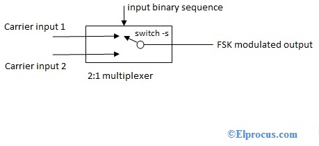 fsk-block-diagram