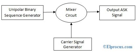 Amplitude Shift Keying : Circuit Diagram, Working and Its Applications