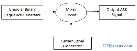 ask-block-diagram