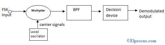 coherent-fsk-detection