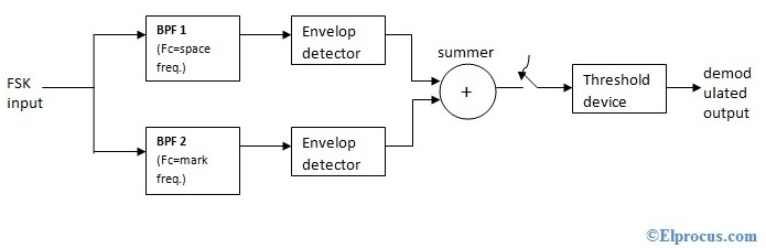 non-coherent-fsk-detection