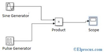 amplitude-shift- keying-matlab-simulink