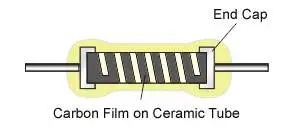 Film Resistor Construction