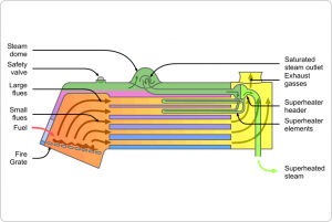 Modeling and simulation of a natural circulation watertube steam boiler   SN Applied Sciences