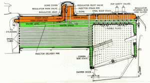 Fire Tube Boiler Diagram