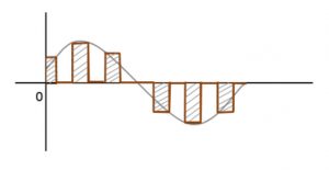 Flat Top Pulse Amplitude Modulation