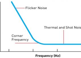 Flicker Noise Diagram