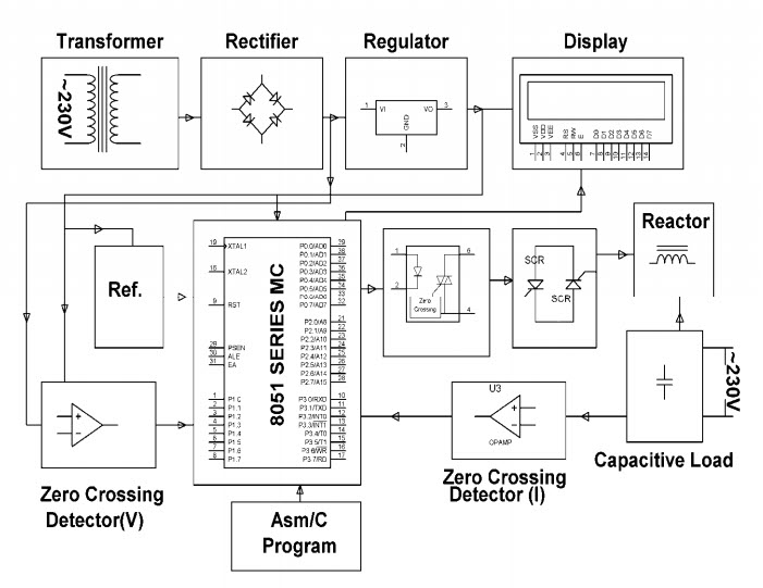 Flexible AC Transmitter System