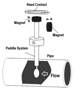 Flow Switch Construction