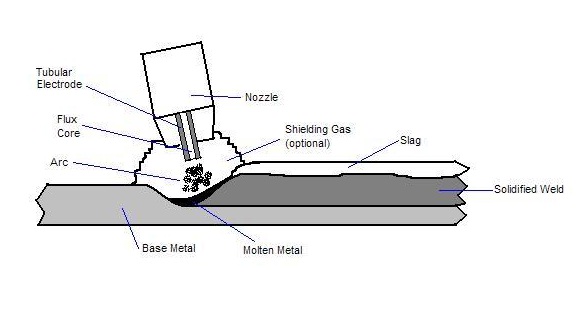 Flux-Cored Arc Welding