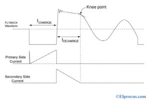 Flyback Topology