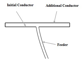 Folded Dipole Antenna