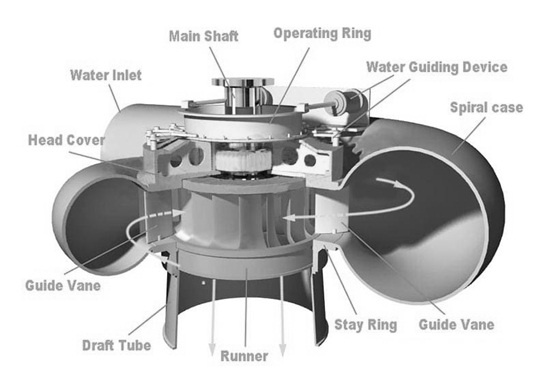 water turbine generator diagram