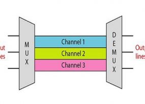 Frequency Division Multiplexing