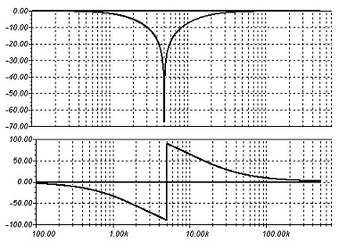 Band Stop Filter : Theory, Frequency Response & Its Applications