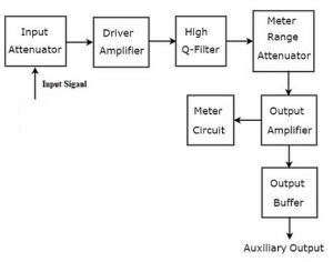 Frequency Selective Type