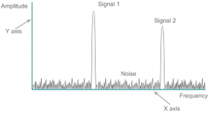 Frequency domain response