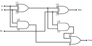 Full Adder using Two Half Adders