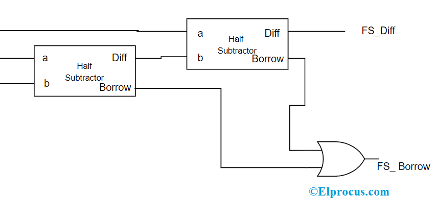 Half Subtractor : Circuit Design, Truth Table & Its Applications