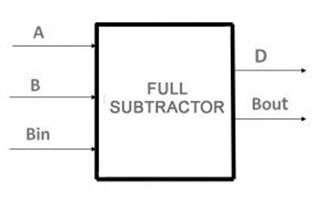 Full Subtractor Circuit Design - Theory, Truth Table, K-Map & Applications