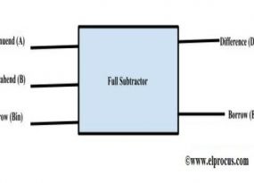 Full Subtractor