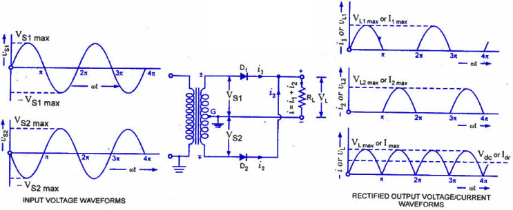 Full Wave Rectifier