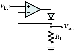 Fundamental Circuit of Precision Rectifier