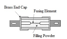 Fuse Construction