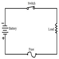 Fuse Types Chart