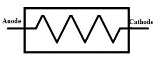 Fusible Resistor Symbol