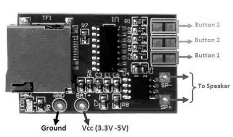 GPD2846 MP3 Player Module